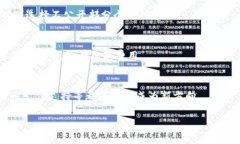   TPWallet知识科普：让你深入了解TPWallet的功能与