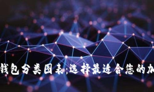 全面解析比特币钱包分类图表：选择最适合您的加密资产管理方案