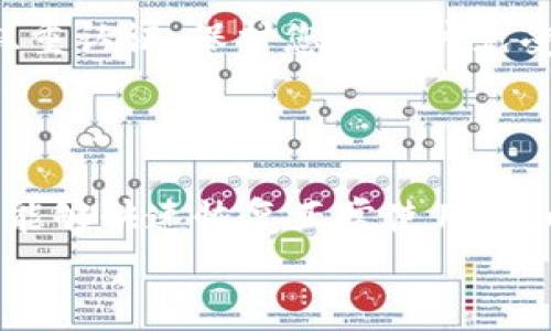   解决TPWallet交易记录打不开的终极指南 / 
 guanjianci TPWallet, 交易记录, 区块链, 钱包安全 /guanjianci 

引言：数字资产管理的挑战
在数字货币日益普及的今天，很多用户都亲身体验过各类数字钱包带来的便利。然而，随之而来的一些技术问题也让人感到困扰。有的用户在使用TPWallet时遇到了交易记录打不开的情况，这不仅影响了他们对交易的了解，还可能会导致错过重要的资金动态。本文将深入探讨这一问题，帮助用户有效解决TPWallet交易记录打不开的困扰。

TPWallet的介绍与功能
TPWallet是一款多功能的数字钱包，支持不同类型的数字资产管理。用户可以通过TPWallet安全地存储、接收和发送各种加密货币。除了基本的资产管理功能，TPWallet还集成了多种增值服务，比如交易信息的实时更新、资产分析、收益计算等。
这款钱包的设计着重于用户体验，力求将复杂的数字货币交易简化，适合各种层次的投资者。尤其是对于那些初入数字货币市场的用户，TPWallet的直观界面和丰富的功能设置使其成为了一个理想选择。

交易记录的重要性
交易记录是用户进行数字资产管理的一个重要方面。它不仅包括交易的时间、金额和币种信息，还能反映出用户的投资轨迹、资产增减及其安全性。尤其是在市场波动较大的情况下，及时查看交易记录可以帮助用户做出合理的投资决策。
例如，当用户发现某一币种的价格大幅波动时，能够迅速查阅近期的交易记录，便能判断是否需要调整持仓。这种灵活的管理方式是每位投资者都应该具备的能力。

TPWallet交易记录打不开的常见原因
尽管TPWallet在功能上表现出色，但在使用过程中难免会遇到一些技术问题。以下是一些导致交易记录无法打开的常见原因：

h41. 网络连接问题/h4
首先，网络连接不稳定会直接影响到TPWallet与区块链网络之间的信息交流。当网络信号较弱或出现间歇性断网时，钱包可能无法获取最新的交易数据，导致交易记录无法显示。

h42. 软件更新未及时进行/h4
TPWallet会定期更新以修复已知问题并增强安全性。如果用户没有及时更新钱包，可能会遇到一些Bug，包括交易记录无法打开。在这种情况下，及时更新软件版本是必要的。

h43. 账户设置问题/h4
有些用户在设置TPWallet时，可能未正确配置账户信息。这可能导致系统无法找到相应的交易记录。确保账户信息正确且已连接至相应的区块链网络是解决问题的关键。

h44. 服务器故障/h4
此外，TPWallet的服务器也可能会出现故障，导致用户无法访问交易记录。这种情况一般情况下是暂时的，可以稍后再试。

解决方案：一步一步的排查
面对交易记录无法打开的问题，用户可以从以下几个方面入手来逐步排查并解决问题：

h4步骤一：检查网络连接/h4
第一步，用户需确保自己的设备连接到稳定的网络。如果使用的是Wi-Fi，可以尝试重启路由器，或者切换到移动数据网络试试看。通过这些简单的操作，常常能够恢复交易记录的显示。

h4步骤二：更新软件版本/h4
如果网络问题排查无误，接下来检查TPWallet是否是最新版本。在手机应用商店或官网上查找最新版本的更新信息，确保没有错过任何补丁和功能改进。更新后重启应用，查看交易记录是否正常。

h4步骤三：审查账户设置/h4
确保账户设置正确同样重要。可以查看账户的地址信息是否输入无误，连接的链是否是交易记录存在的链。在TPWallet内查看是否选择了正确的账户，避免因设置不当导致记录打不开。

h4步骤四：联系官方客服/h4
如果经过上述步骤仍未能解决问题，建议用户直接联系TPWallet的官方客服。他们会根据用户提供的信息，进行进一步的技术支持和帮助。

安全提示：维护数字资产的安全性
在解决交易记录问题的同时，用户也应当注意保护自己的数字资产安全。确保您的私钥和助记词安全存放，不要随意分享给他人。定期更改钱包密码并启用双重认证，保护您的账户免受潜在的黑客攻击。
通过养成良好的安全习惯，用户不仅能有效维护资产安全，还能在发生意外时，及时找回资产，保持心态的平稳和冷静。

总结
TPWallet作为一款方便快捷的数字资产管理工具，为用户提供了丰富的功能。遇到交易记录打不开的问题，用户不必慌张，通过合理的排查和解决步骤，往往能够快速恢复正常使用。同时，不应忽视数字资产的安全性，保持良好的习惯是维护资产的最佳方式。
希望通过本文的详细介绍，能对遭遇交易记录打不开问题的TPWallet用户有所帮助。面对复杂的数字货币世界，保持冷静与理智，才能更好地管理您的资产。