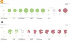 如何通过TPWallet轻松交易数