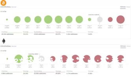 如何通过TPWallet轻松交易数字币：完整指南与实用技巧