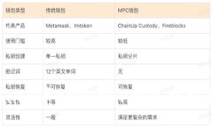 kilpailu/ki    全面解析SHIB币如何在TP钱包中交易的
