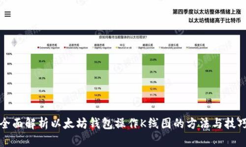 全面解析以太坊钱包操作K线图的方法与技巧