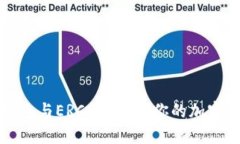 选择以太坊钱包与ERC20钱包