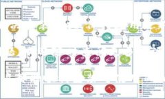   解决TPWallet在华为手机无