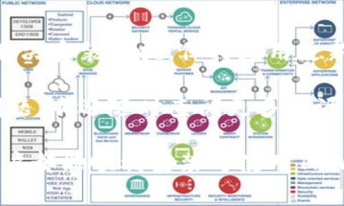   解决TPWallet在华为手机无法安装的问题：全面指南与技巧 / 

 guanjianci TPWallet, 华为手机, 安装问题, 移动钱包 /guanjianci 

引言
在当今数字化时代，移动钱包的兴起使得我们日常的支付与交易变得更加便捷。TPWallet作为一款日益受到欢迎的移动钱包应用，吸引了众多用户的关注。然而，有些华为手机用户却在安装此应用时遇到了一些困难。这种状况让许多希望使用TPWallet的用户感到困惑与不安。 

本文将深入探讨TPWallet在华为手机上安装的问题，包括常见的原因、解决方案以及预防措施，帮助用户更顺利地使用这一创新的移动钱包应用。无论你是新用户还是老用户，相信本文都能为你提供有价值的信息。 

TPWallet介绍
TPWallet不仅仅是一个简单的移动支付工具。它集成了多种功能，如资产管理、交易记录、加密货币交易等，为用户提供了一个全能的金融服务平台。通过TPWallet，你可以轻松管理自己的数字资产，随时随地进行交易。而这样便捷的服务，正是当今社会越来越多的消费者所渴望的。 

华为手机用户遇到的问题
尽管TPWallet的功能强大，但在华为手机上安装时，一些用户却常常出现无法安装的现象。这一问题可能源于多种原因，包括系统兼容性、存储空间不足、设置错误等。 

h4系统兼容性/h4
在许多情况下，华为手机由于其独特的EMUI系统，可能与某些应用程序存在兼容性问题。尽管TPWallet的开发团队已在不断更新以适应不同的设备，但仍有少数华为手机用户可能会遇到此类限制。 

h4存储空间不足/h4
安装应用所需的存储空间是不可忽视的因素。如果华为手机的存储空间接近满载，TPWallet的安装过程自然会受到影响。用户需要定期清理不必要的文件、照片和应用，确保设备有足够的空间来安装新应用。 

h4设置问题/h4
华为手机的某些安全设置可能会阻止应用的安装。例如，若设备的“未知来源”选项未被激活，用户可能无法安装TPWallet这样第三方应用。确保正确的设置可以有效避免这类问题。 

解决TPWallet安装问题的技巧
遇到TPWallet无法安装的问题后，不必惊慌。以下是几种有效的解决方案，用户可以根据自身情况尝试： 

h4一、检查系统更新/h4
首先，确保你的华为手机系统是最新版本。通过“设置”中的“系统更新”功能检查是否有可用更新，及时进行更新可以消除一些兼容性问题。 

h4二、释放存储空间/h4
如前所述，存储空间不足可能导致安装失败。定期检查你的存储情况，清理不必要的应用和文件，为TPWallet的安装腾出足够的空间。 

h4三、调整安全设置/h4
在“设置”中找到“安全和隐私”选项，确保“未知来源”已被允许。这可以帮助你顺利安装来自非官方应用市场的TPWallet。 

h4四、重新下载应用/h4
有时由于下载过程中的网络不稳，导致安装包损坏。这时，尝试重新下载TPWallet，确保下载全程保持稳定网络，或使用官方渠道获取应用安装包。 

h4五、重启设备/h4
重启手机是一种简单但有效的解决方案。当设备出现异常状态时，重启往往能够解决临时性的问题。在重新启动后，再尝试进行TPWallet的安装。 

预防措施
在解决了TPWallet的安装问题后，为了避免将来再次出现类似情况，用户可以采取一些预防措施。 

h4定期更新应用/h4
确保你的TPWallet始终保持更新，不仅能够享受新功能，还能减少在安装过程中可能出现的问题。通常应用的更新会包含bug修复和改进，能够提升应用的稳定性。 

h4备份重要数据/h4
在安装新应用或者更新之前，先对手机进行备份，以免导致重要数据丢失。可以使用华为手机自带的备份工具，确保所有数据安全无忧。 

h4了解用户反馈/h4
留意TPWallet在华为手机上的用户反馈，了解到其它用户可能遇到的问题和解决方案，可以为自己的使用提供参考与指导。参与相关讨论，互相学习也是解决问题的不错方式。 

总结
TPWallet作为一款创新的移动钱包，虽在华为手机上安装时可能会出现一定问题，但通过上述技巧与方法，相信用户可以顺利解决安装困扰。保持应用更新、定期清理存储空间、积极调整设备设置，都是提升用户体验的重要途径。 

希望本文的内容能够帮助到所有希望在华为手机上使用TPWallet的用户，期待你们能够享受更加便捷的金融生活！如有其它问题，欢迎随时查阅更多资源，或与TPWallet的客服团队联系，获取专业的帮助与支持。 

在数字化的发展浪潮中，工具如TPWallet助力用户把控个人财富，而正确的应用操作，更是实现财务自由的基石。祝愿每一位用户都能顺利安装与使用TPWallet，享受带来的便利与优势。