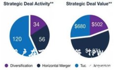 TPWallet 是一个去中心化的