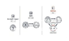   寻找最佳USDT转账钱包：