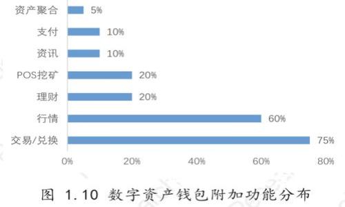 全面解析TRX钱包开发：构建安全自主的数字资产管理工具