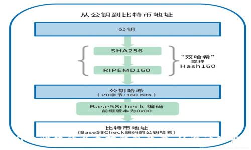 如何制作个性化的以太坊钱包背景：从设计到实用指南