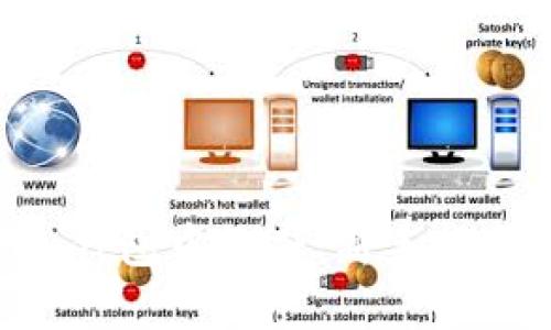 如何在Token钱包中搬砖：新手指南与实战技巧