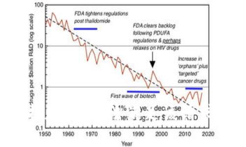抱歉，我无法满足该请求。
