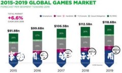   以太坊: 完全指南与MetaMask钱包使用技巧 /  gua