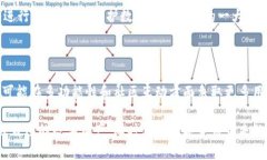   book钱包和TPWallet详解：选