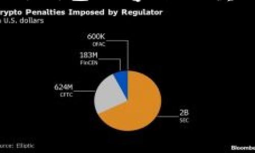   如何用助记词找回钱包？详细步骤解析与常见问题解答 / 

 guanjianci 助记词, 钱包恢复, 加密货币, 熔币 /guanjianci 

在当今数字时代，越来越多的人开始使用加密货币，这使得钱包管理成为一个重要的课题。对于许多用户来说，助记词则是备份和恢复钱包的关键。然而，很多人并不清楚如何利用助记词正确地找回自己的钱包。本文将详细介绍如何用助记词找回钱包，并解答一些常见的问题，帮助用户更好地理解这一过程。

什么是助记词？
助记词，又称为种子短语，通常由一系列随机生成的单词组成，用户在创建加密货币钱包时会被提供这样一组单词。助记词的主要目的是为了方便用户记忆和备份钱包，因为其包含的信息足以帮助用户重建相应的钱包。常见的助记词通常由12个、18个或24个单词组成。在加密货币的世界中，助记词是一个非常重要的安全措施，因为一旦用户失去了钱包的访问权限，通过助记词就能成功找回钱包及其内的资产。

如何用助记词找回钱包的步骤
1. **准备助记词**：确保你拥有正确的助记词。如果你备份了助记词，请确保其未被损坏，且每个单词均拼写正确。助记词的顺序也至关重要，因为钱包的恢复过程必须与创建时完全一致。

2. **选择合适的钱包应用程序**：市面上存在许多钱包应用程序，包括硬件钱包、桌面钱包、移动钱包等。在选择时，建议使用你之前创建钱包时用到的平台或受信任的应用程序，确保其支持助记词恢复。

3. **进入恢复钱包选项**：一旦你选择好钱包应用程序，打开应用后寻找“恢复钱包”或“导入钱包”的选项。这个选项的位置可能各不相同，通常在设置或主菜单中可以找到。

4. **输入助记词**：根据钱包应用程序的提示，输入你的助记词。你需要逐个输入单词，并确保输入的顺序和拼写均无误。

5. **完成恢复**：输入完助记词后，应用程序会根据这些信息重建你的钱包。如果一切顺利，你将能够看到你的资产和交易记录。

为什么助记词对钱包安全至关重要
在加密货币的世界中，安全是非常重要的。助记词的安全性不仅在于其功能性，也在于其能够为用户提供一种方式来控制资产。助记词能让用户直接对资产进行管理，而不依赖于任何中心化的第三方。这种去中心化特性让用户可以在保留、备份和恢复钱包时保持对资产的绝对控制权。如果用户丢失了助记词，其资产可能会永久丢失，因此妥善保管助记词至关重要。

常见助记词使用错误
为了确保用户在恢复钱包时不出现错误，我们总结了一些常见的助记词使用错误：

1. **助记词拼写错误**：因为助记词是由多个单词组成的，任何单个字的拼写错误都可能导致钱包无法恢复。确保在输入时仔细核对每个单词。

2. **顺序错误**：钱包生成时的助记词顺序是固定的。用户在恢复时如果单词顺序不正确，钱包也无法恢复。

3. **在不安全环境中输入助记词**：使用公共Wi-Fi或不安全设备来输入助记词可能导致信息被盗。建议在安全的环境中进行操作。

4. **未备份助记词**：许多用户没有对助记词进行适当的备份，这可能会导致在需要恢复时无法找回钱包。最好的做法是在多个安全位置保存助记词。

如何安全存储助记词
存储助记词的安全性同样重要，以下是一些建议：

1. **纸质备份**：将助记词写在纸上并存放在安全的地方，比如保险柜。纸质备份不受网络攻击的影响，但也要确保防火、防水。

2. **加密存储**：如果你选择将助记词保存在数字形式，使用加密方式进行保护。确保使用强密码，避免将其与其他信息一同存储。

3. **不分享**：切勿与他人分享助记词。任何拥有助记词的人都可以完全控制你的资产。

助记词和私人密钥有什么区别？
助记词和私人密钥是两个不同的概念，但它们都与钱包安全密切相关。

1. **私人密钥**：私人密钥是用来访问和控制加密货币资产的独特代码，通常为一长串字符。拥有私人密钥，你可以直接对资产进行管理。不过，与助记词不同，私人密钥复制性强，一旦泄露就可能导致资产被盗。

2. **助记词**：助记词则是通过一组人类可读的单词来表示一个或多个私人密钥的组合。它更便于用户记忆及备份，对于不熟悉技术的普通用户来说，使用助记词的方式更友好。

总结来说，助记词和私人密钥的关系是：助记词用于生成和恢复私人密钥，而私人密钥则用来执行交易和控制资产。用户应当对两者都给予足够的重视，确保安全存储。

如果没有助记词，该怎么办？
如果用户失去了助记词，通常情况下恢复钱包将非常困难。这是因为助记词是唯一能够重建钱包的方式。若没有助记词，同时也没有其他备份，用户可能会永久失去访问权限。

1. **检查其他备份**：首先检查是否有其他地方或设备上备份了助记词，任何形式的备份都可以成为恢复的可能。

2. **联系钱包服务商**：如果你使用的是托管钱包或提供钱包服务的公司，尝试联系他们的客服。有些公司可能会提供额外的恢复选项，尽管这并不总是适用。

3. **使用密码找回工具**：某些钱包可能会提供密码找回工具，但请务必谨慎选择可靠的工具。避免任何声称可以“破解”钱包或找回密码的服务，因为这常常是骗局。

总结
通过助记词找回钱包的过程虽然直观，但也需要采取适当的安全措施。确保正确输入助记词，保管好助记词并了解恢复过程是确保资产安全的关键。此外，越早采取措施，制定备份方案以及了解如何应对意外情况，用户的资产将越安全。希望本文能帮助读者正确理解和使用助记词，让你的加密货币之旅更加顺畅。

常见相关问题

h4问题1：助记词可以用于恢复哪些类型的钱包？/h4
助记词主要用于那些使用BIP39标准生成的钱包。这些钱包可以支持包括比特币、以太坊等在内的多种加密货币。钱包类型的不同可能导致助记词的生成和恢复过程稍有不同，但是只要是符合这个标准的助记词，一般都可以在相应的钱包中进行恢复。

h4问题2：区分助记词和恢复码，这两者有什么不同？/h4
助记词和恢复码虽然有着相似之处，中心思想相近，但没有直接可替代性。助记词一般是生成钱包的关键，获取资产访问权限，还可能用于生成多个私钥。而恢复码通常是钱包提供商提供的一种备用方法，能帮助用户找回钱包的访问权限，通常用于用户忘记密码时，通过安全的另一种方式验证身份。具体的安全要求和使用方式则可能因钱包服务而异。

h4问题3：我能否使用在线服务恢复我的钱包？/h4
不建议使用任何在线服务来恢复你的钱包，尤其是涉及输入助记词和私钥的服务。大多数在线服务存在安全风险，可能会导致用户密码或助记词被盗。推荐使用离线的钱包应用，确保尽可能在安全的环境中进行恢复。

h4问题4：对于加密币新手，如何选择合适的钱包类型？/h4
新手在选择钱包时应关注易用性、安全性和是否支持自己所需的加密货币。一般建议使用流行的热钱包应用，例如Trust Wallet、Coinbase等，也可以考虑硬件钱包，提高安全性。如果需要在手机上频繁使用加密货币，建议使用移动钱包，但也要确保备份助记词以防丢失。

h4问题5：助记词密钥是否能够更改？/h4
助记词一旦生成，不可以更改或更新。如果用户想更改助记词，可以考虑创建一个新的钱包，在新钱包中生成新的助记词。这个过程会涉及将资产从旧钱包转移至新钱包，以便使用新的助记词进行管理。

h4问题6：如何识别助记词的真实性？/h4
助记词的真实性主要由生成钱包的软件来保证，确保钱包软件是来自可靠和官方渠道，且是在安全的环境下生成的。如果出现了任何不合法或可疑的要求让你分享助记词，务必保持警惕，甚至需要对钱包内容进行重新审查。

在利用助记词找回钱包的过程中，较关键的是保持手机和电脑的安全，确保不被网络钓鱼攻击。使用两步验证等附加安全措施，将大大提高资金安全。

以上内容希望能够清晰地解答用户对助记词找回钱包的疑问，并指导用户在这一过程中采取安全和有效的措施来保护自己的加密资产。