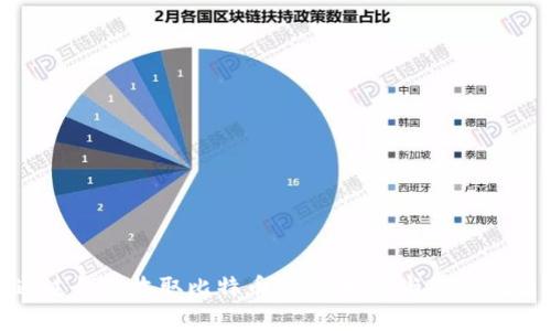 如何通过钱包收取比特币：详细指南与常见问题解答