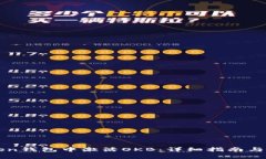 如何在imToken钱包中激活OKB：详细指南与常见问题