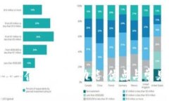小七钱包APP使用指南：功
