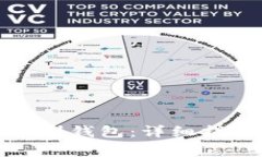 如何将狗狗币提币到钱包：详细指南及常见问题