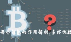 TPWallet中每个钱包的作用解析：多样化数字资产管